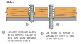 alesoir es