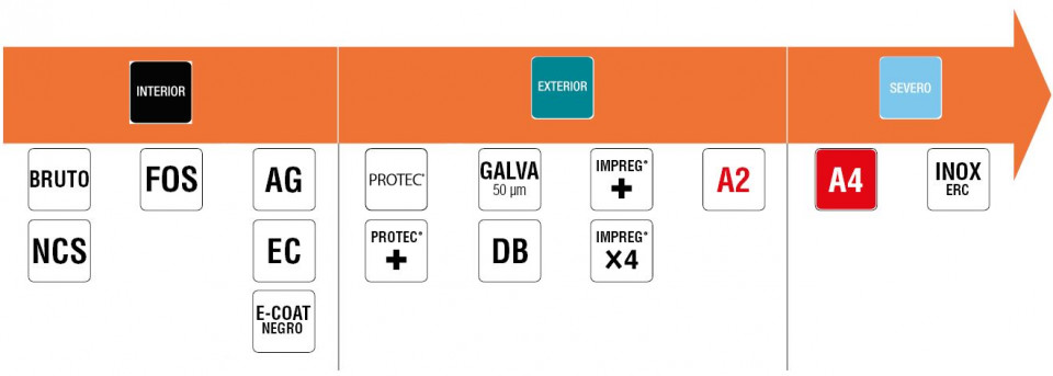 arrow corrosion information esp ok