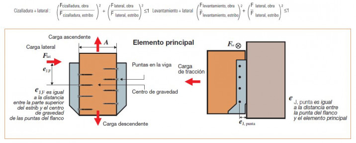 formule carga esp