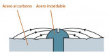 schema anode es
