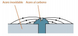 schema cathode esp
