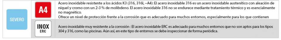 severe coatings esp